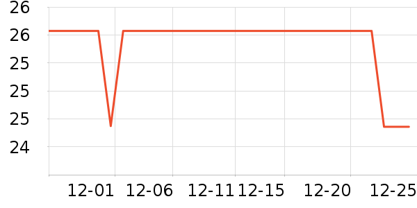 ��Դ������ʷ�۸�