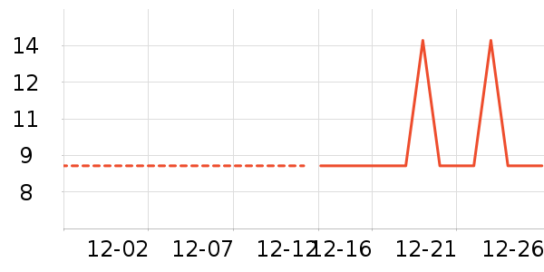 ���/������ʷ�۸�