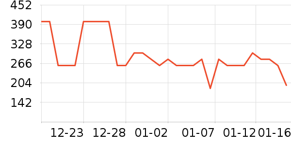 ѩ�з����޷���ʷ�۸�