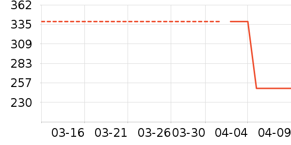 ���ʵ�ѹ������ʷ�۸�