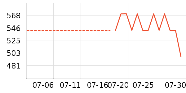 ʩ��������ʱ�е�׹/������ʷ�۸�