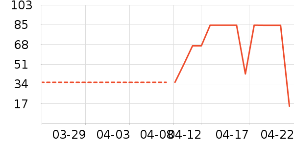 ʱ�н�ָ/������ʷ�۸�