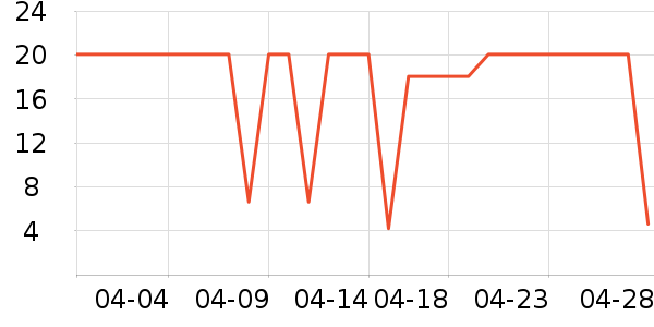 ORGINESE������ױƷ��ʷ�۸�