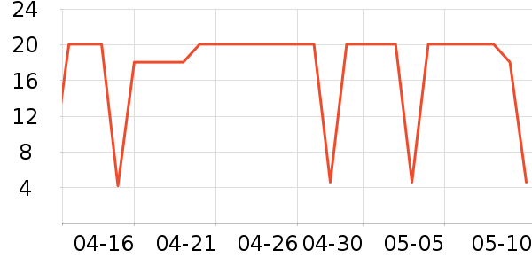 ORGINESE������ױƷ��ʷ�۸�