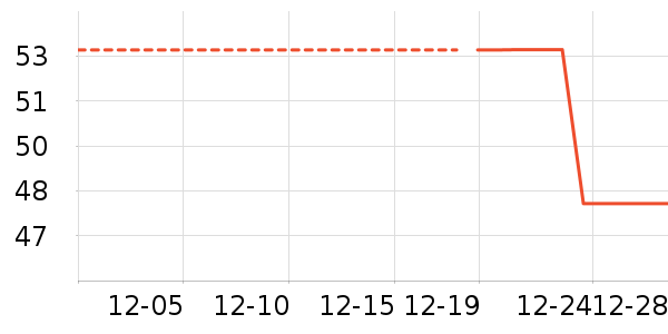 ������ʷ�۸�