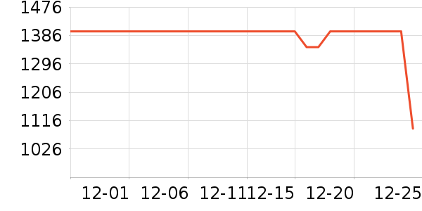 ��ʿ����Ь��ʷ�۸�