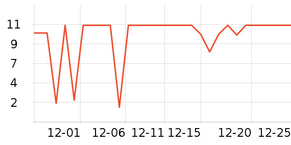 ��Դ����/�߲˸���ʷ�۸�