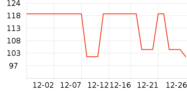 DAVE��BELLA��ͯ������ʷ�۸�