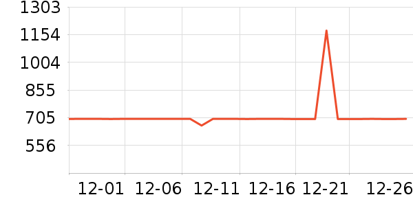 ������ʷ�۸�