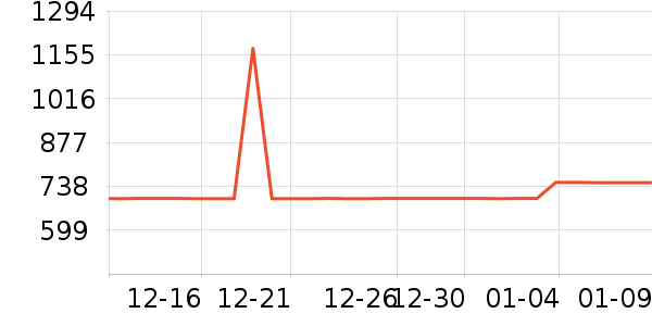 ������ʷ�۸�