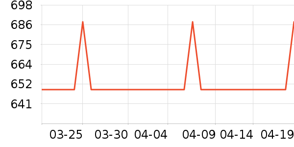 ������ʷ�۸�