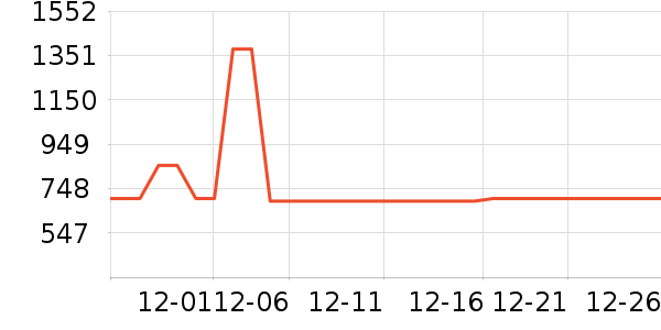 ������ǳ���������������ʷ�۸�