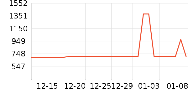 ������ǳ���������������ʷ�۸�