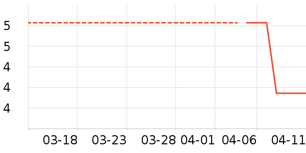 ��Ʒ��Ҷ������ʷ�۸�