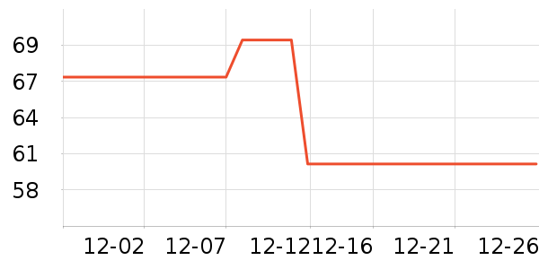 �ڽ�AOC�����ʷ�۸�