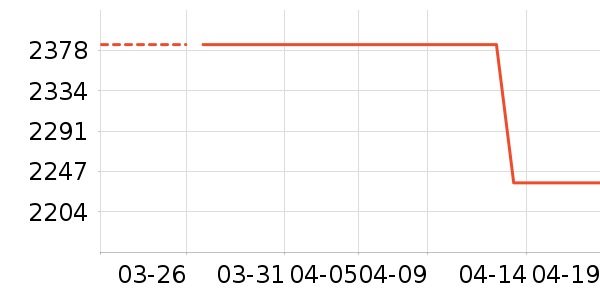 ȹ����ʷ�۸�