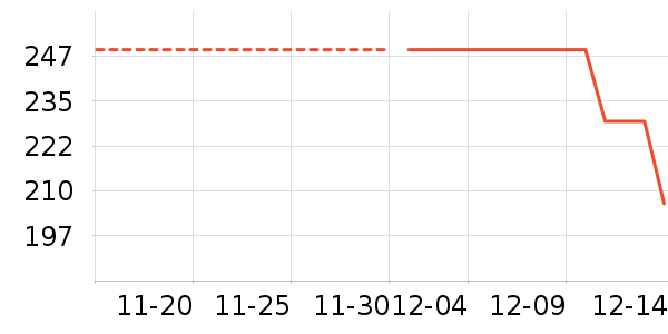 ���ϴ�˹�˶�ȹ��ʷ�۸�