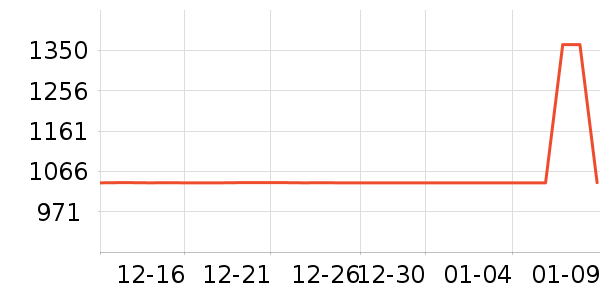 �����߶�����Ʒ��ʷ�۸�