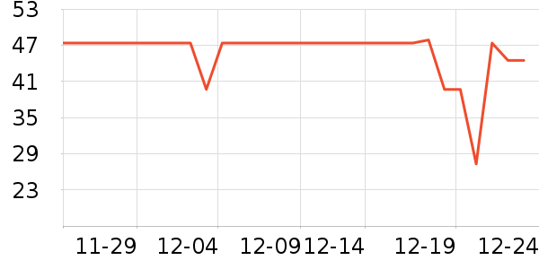 ��ʿ��������ʷ�۸�