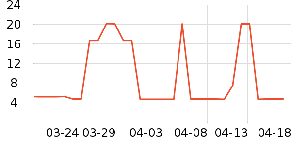 ���Ƿ���������ʷ�۸�