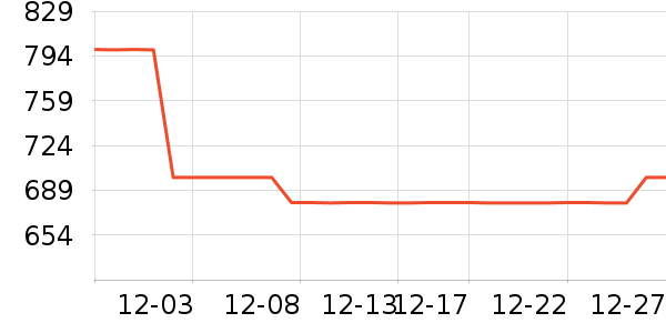 �����װ��ʷ�۸�