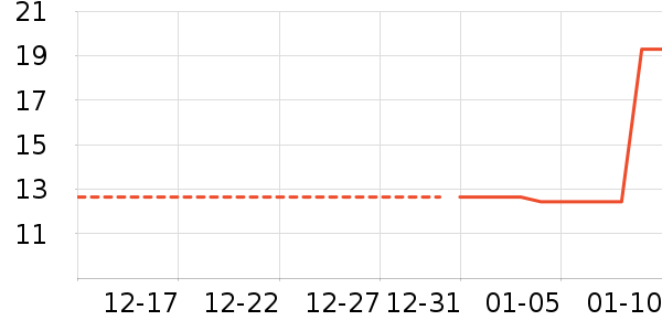 ���/������ʷ�۸�