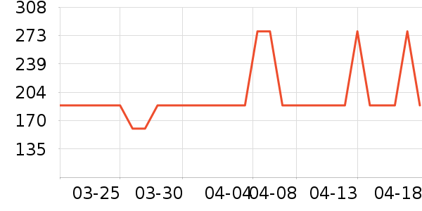 �ļ����յ�����ʷ�۸�