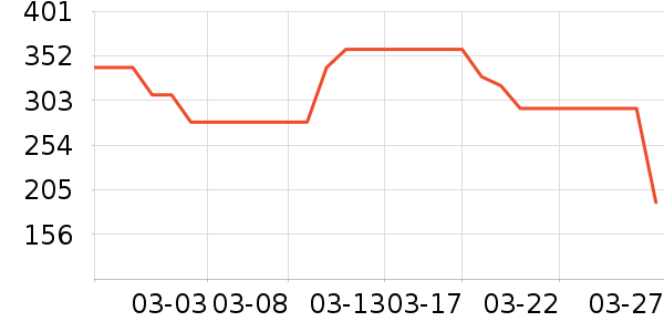 ��������Һ��˪��ʷ�۸�