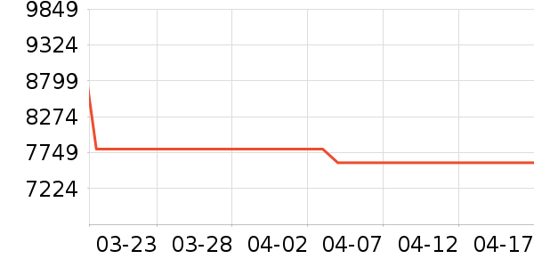 ƻ���ʼǱ�������ʷ�۸�