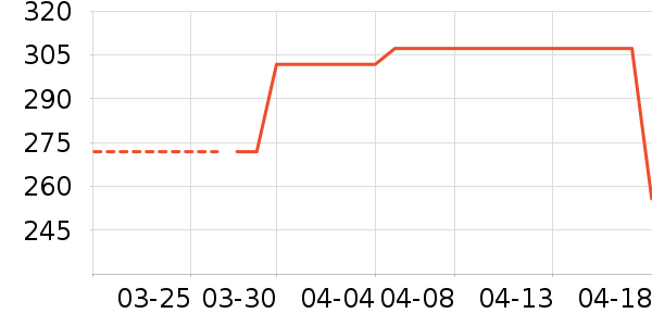 ����������ͯ�˶�Ь��ʷ�۸�