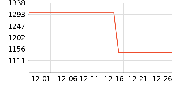 ��ά˹�п���ʷ�۸�