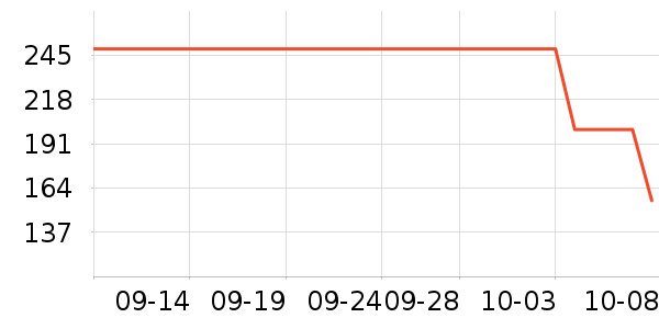 ���ϴ�˹����������ʷ�۸�