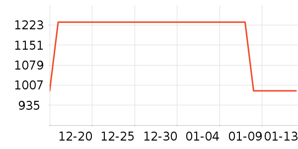 ŷʱ��Ůʽ���޷���ʷ�۸�