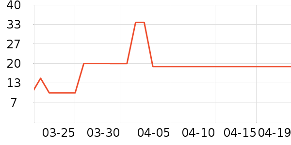 ���ζ������/ϴ������ʷ�۸�