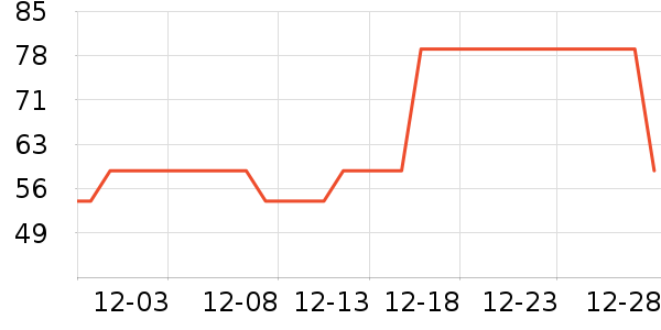 ��Ѱ������/˿����ʷ�۸�