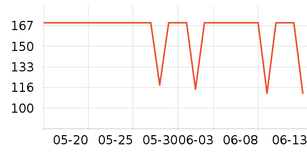 ޹���˶�װ��ʷ�۸�