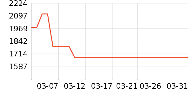 �˶�����ʷ�۸�