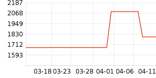 �˶�����ʷ�۸�