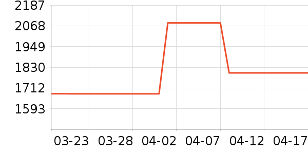 �˶�����ʷ�۸�