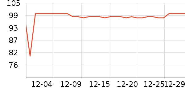 SAMEDREAM������ʷ�۸�