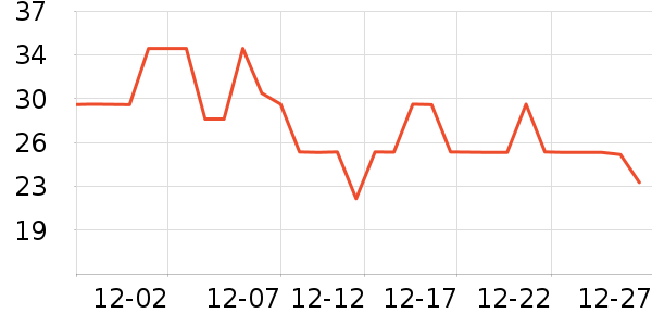 ����Ůʿ��Ь��ʷ�۸�