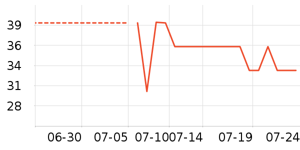 ����������е��ʷ�۸�