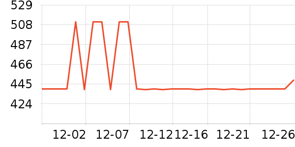 ȫ�Ѳ輸��ʷ�۸�