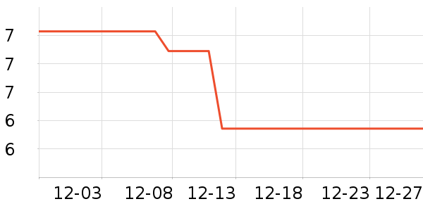 ��û�����/������ʷ�۸�