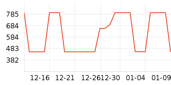 ���ϴ�˹�˶��п�/������ʷ�۸�