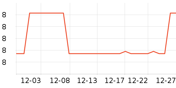FaSoLa����С������ʷ�۸�