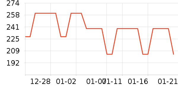 ����������ͯ���޷���ʷ�۸�