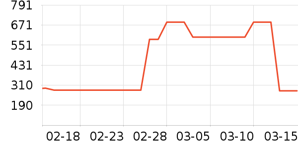 ��������ʷ�۸�