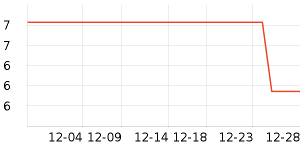 ��ӯ��ˢ��ʷ�۸�