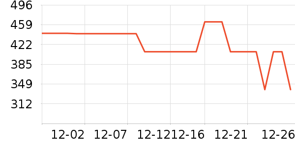 ����Ůʽ��������ʷ�۸�